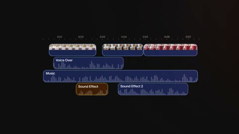 Beat 13: Timeline isolated