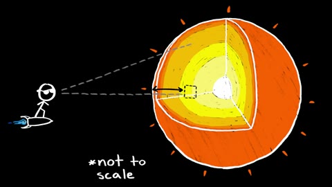 Beat 13: Planck's Law