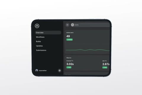 Beat 4: Overview