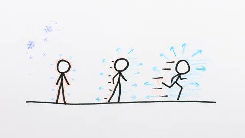 Beat 6: Heat arrows
