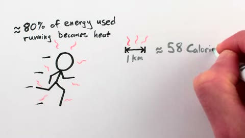 Beat 9: Heat from running