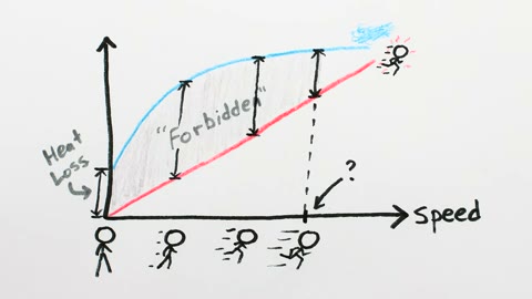 Beat 12: Heat loss curve