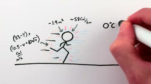 Beat 14: Figures on axis