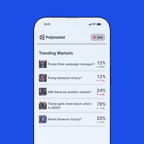 Beat 7: Trending markets