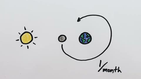 Beat 2: Add the Sun