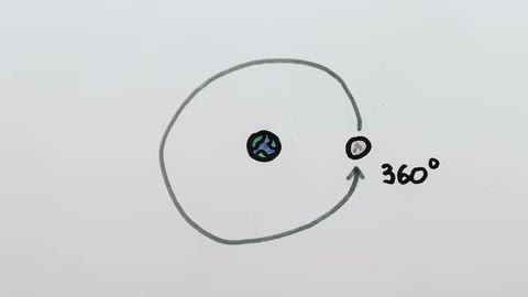 Beat 17: Edge-on nodes