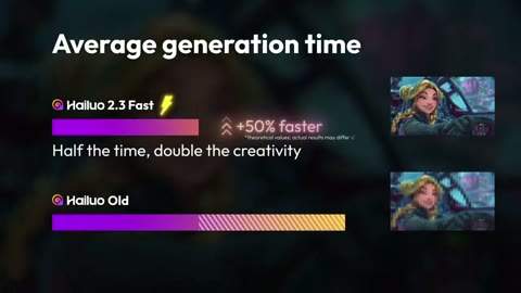 Beat 18: Exploded camera and speed chart