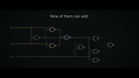 Beat 9: Nine gates add