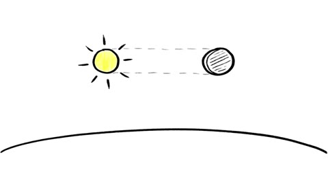 Beat 2: Sun and Moon