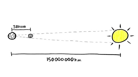 Beat 3: Distances