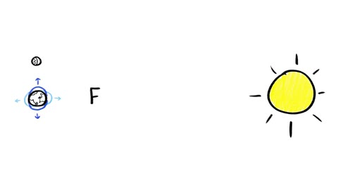 Beat 14: Ratio statement