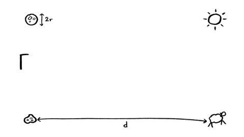 Beat 15: Tidal force