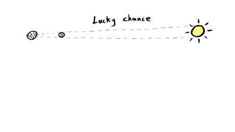 Beat 16: Derivation