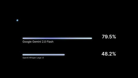 Beat 5: Benchmark bars
