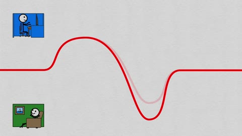 Beat 14: Fatigue slope