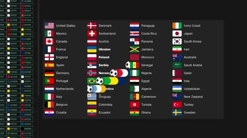 Beat 10: Flag list