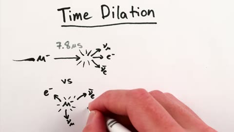 Beat 5: Time Dilation title