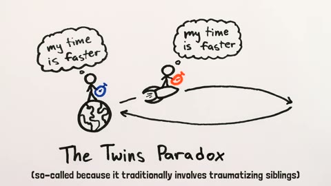 Beat 19: Twins Paradox title