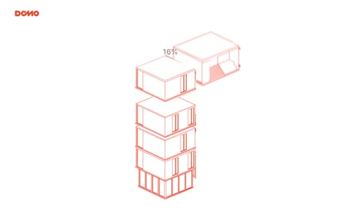 Beat 2: First modules
