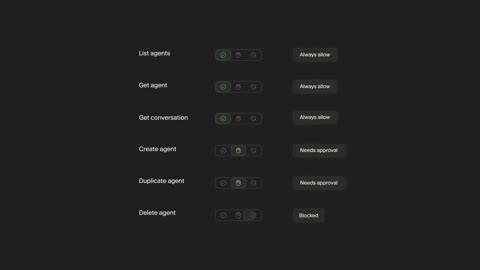 Beat 19: Permissions