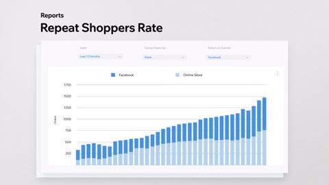 Beat 12: Repeat Shoppers Rate