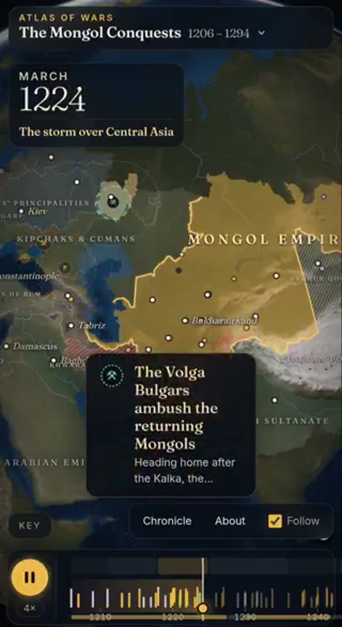 Beat 3: Storm over Central Asia