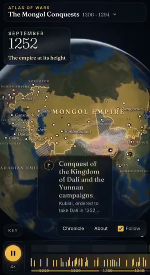 Beat 6: Empire at its height