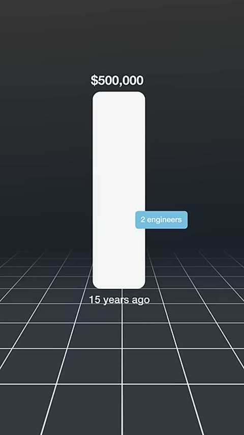 Beat 5: Bar 1: 15 years ago