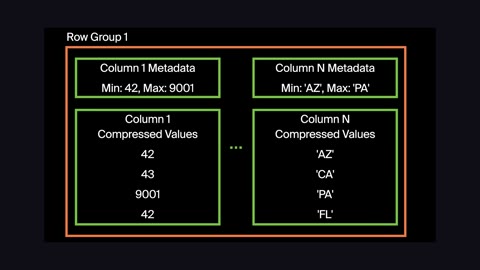 Beat 13: Column-wise OLAP
