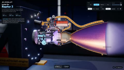 Beat 3: Inside the engine