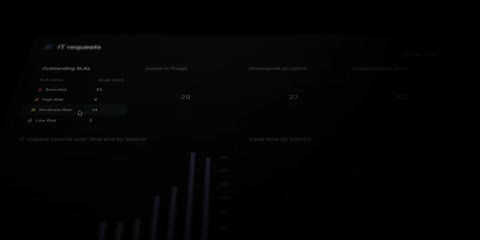 Beat 15: Drill into any insight