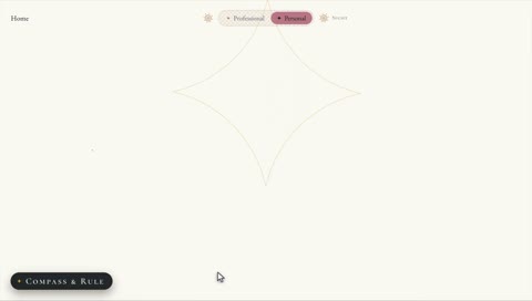 Beat 5: Click post