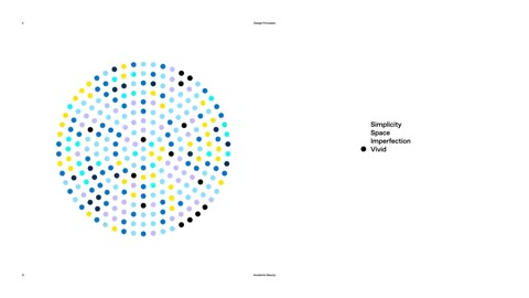 Beat 6: Principles grid