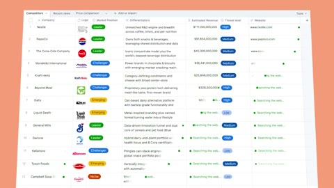 Beat 15: Competitor table