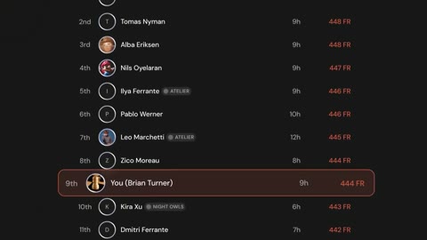 Beat 14: Tasks and XP