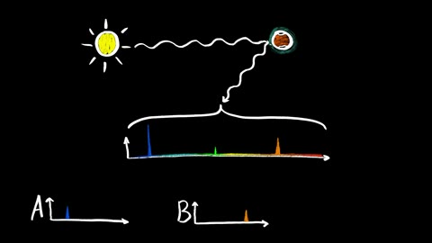 Beat 14: Gas fingerprints