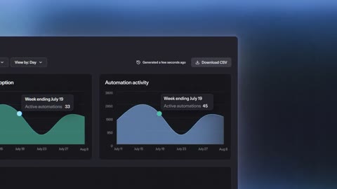 Beat 16: Monitor usage