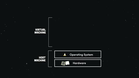 Beat 6: Virtual machine frame