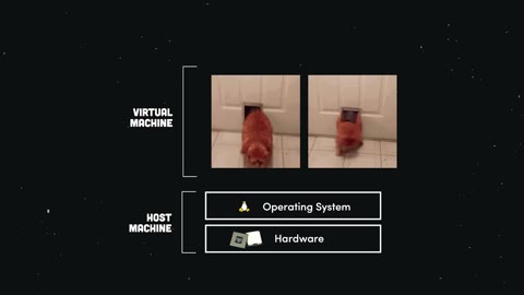 Beat 9: Heavy VMs