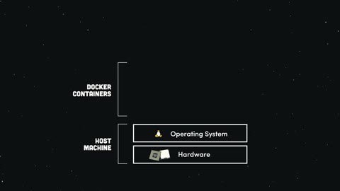 Beat 10: Docker containers frame