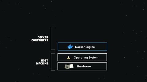 Beat 11: Docker Engine
