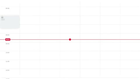 Beat 2: Time line