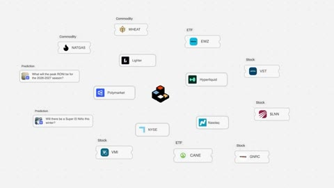Beat 14: Asset map