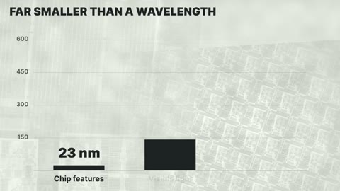 Beat 12: Wavelength chart