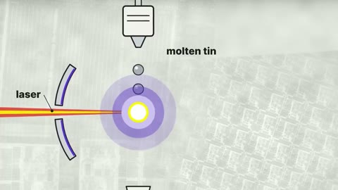 Beat 15: Laser and tin