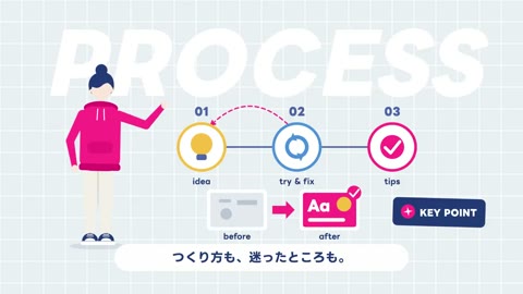 Beat 4: Process