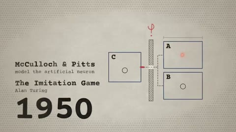 Beat 3: 1950 Imitation Game