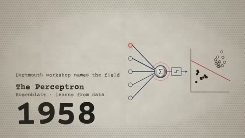 Beat 5: 1958 Perceptron