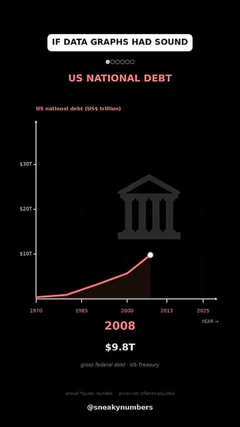 Beat 1: US national debt