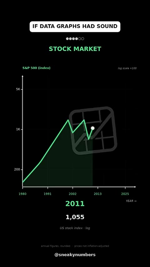 Beat 4: Stock market